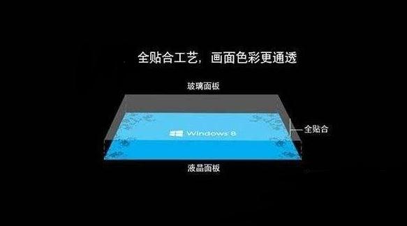 全贴合显示屏.jpg