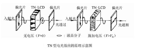 液晶显示屏.png