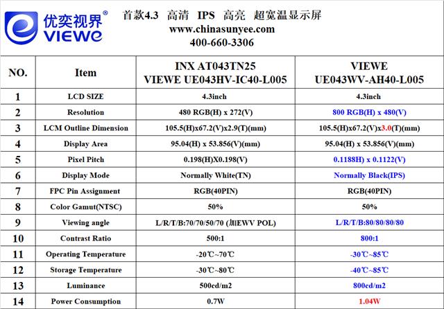4.3寸显示屏参数.png