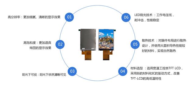 2.8寸液晶显示屏.jpg