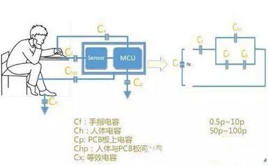 工控触摸屏的电路部分