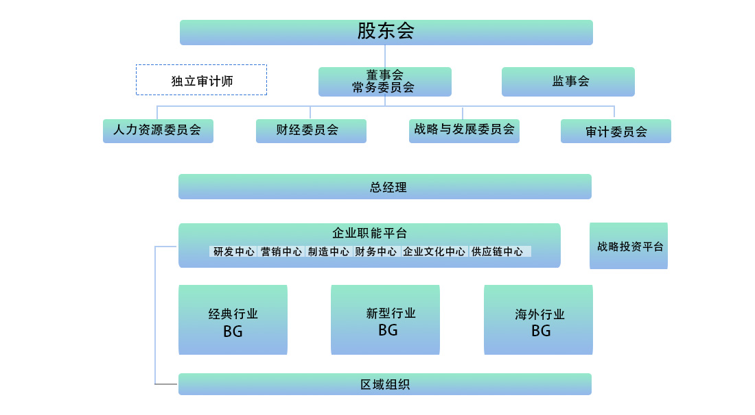 工业显示屏