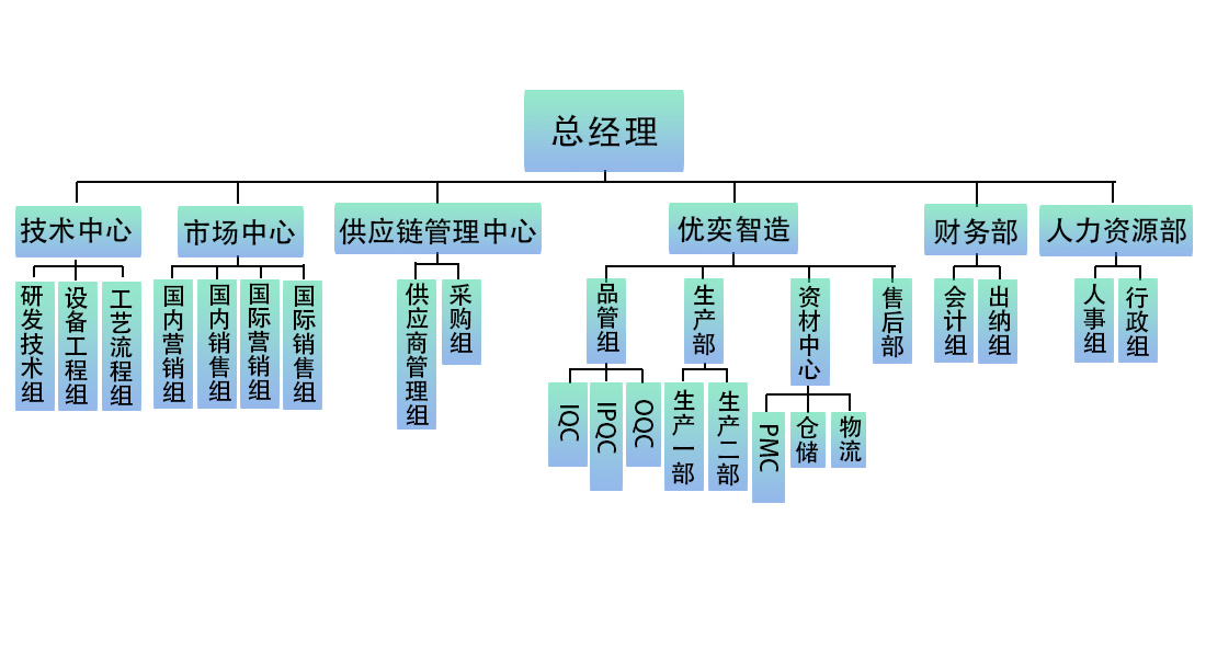 工业显示屏