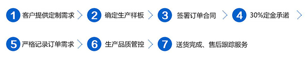 工业显示屏