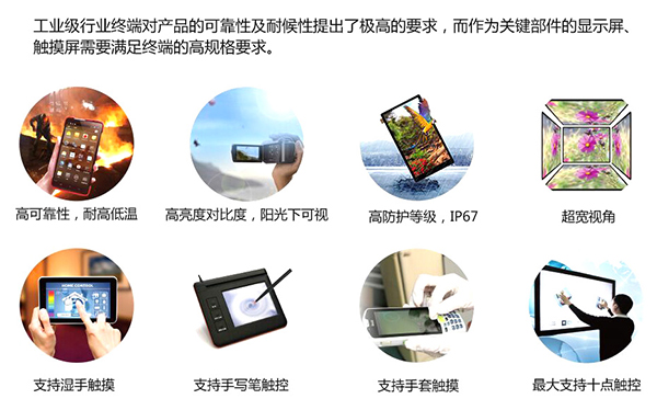 工业显示屏