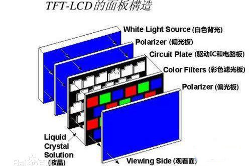 TFT显示屏