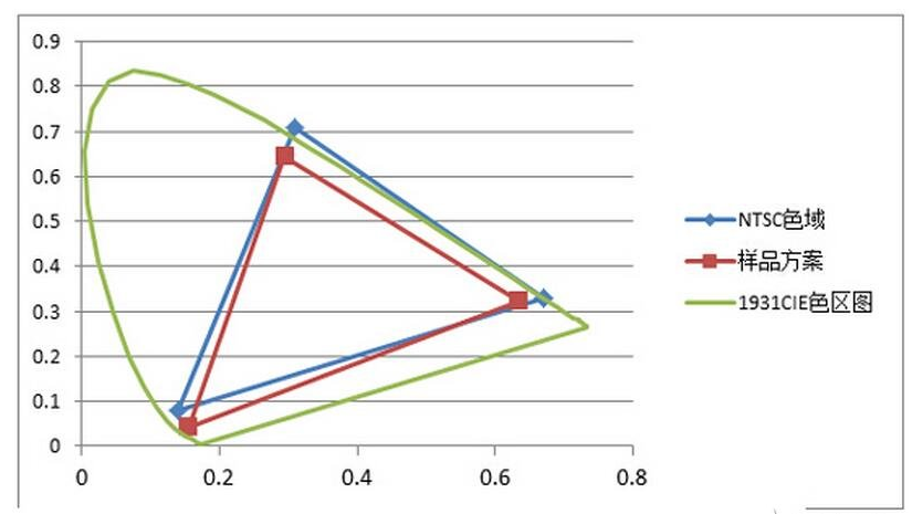 色域覆盖率2.jpg