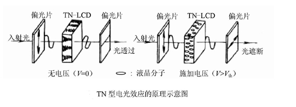 液晶显示屏.png