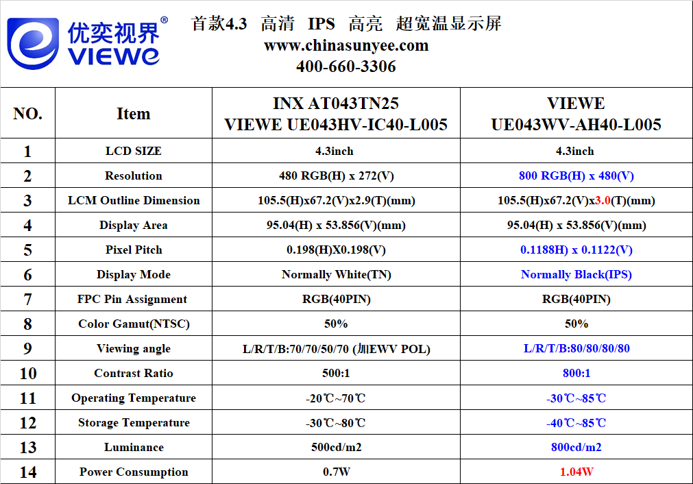 4.3寸显示屏参数.png