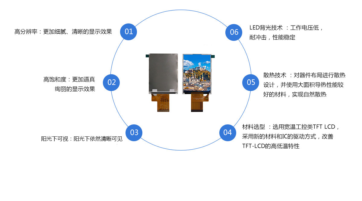 2.8寸液晶显示屏.jpg