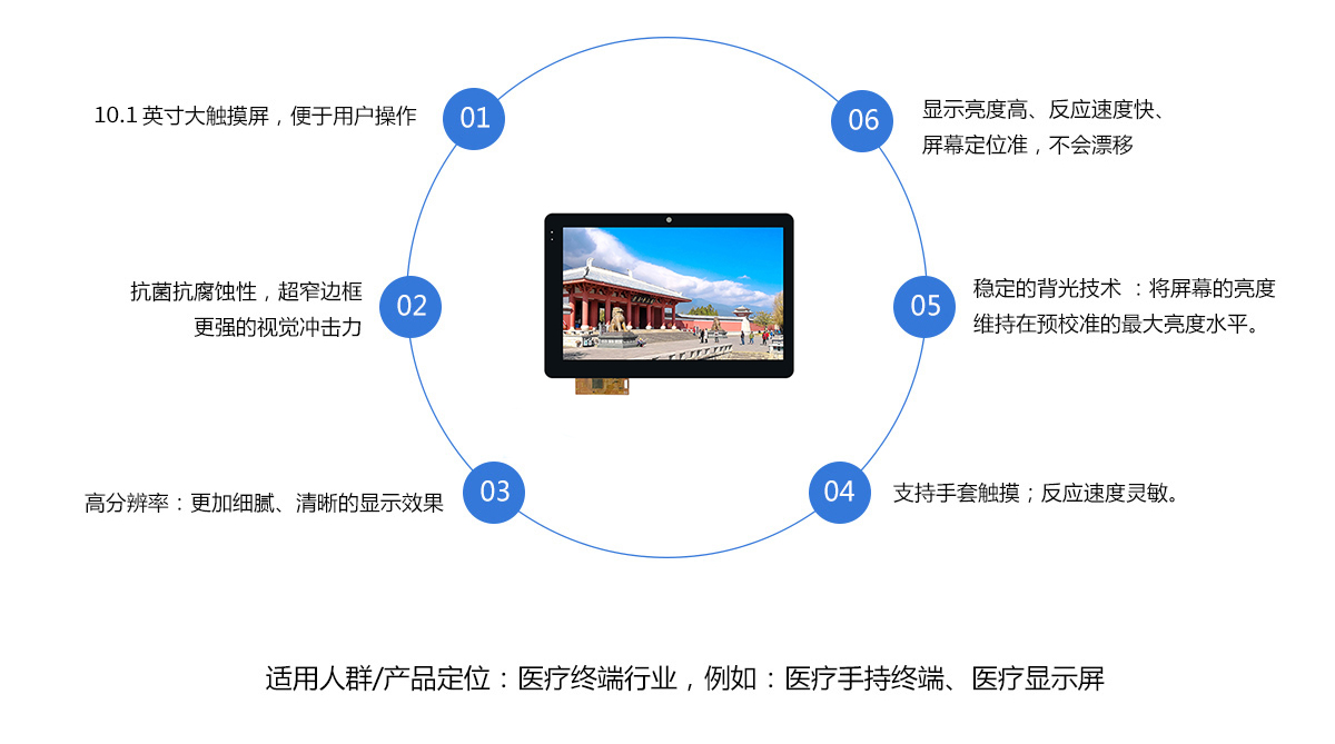 10.1寸显示屏
