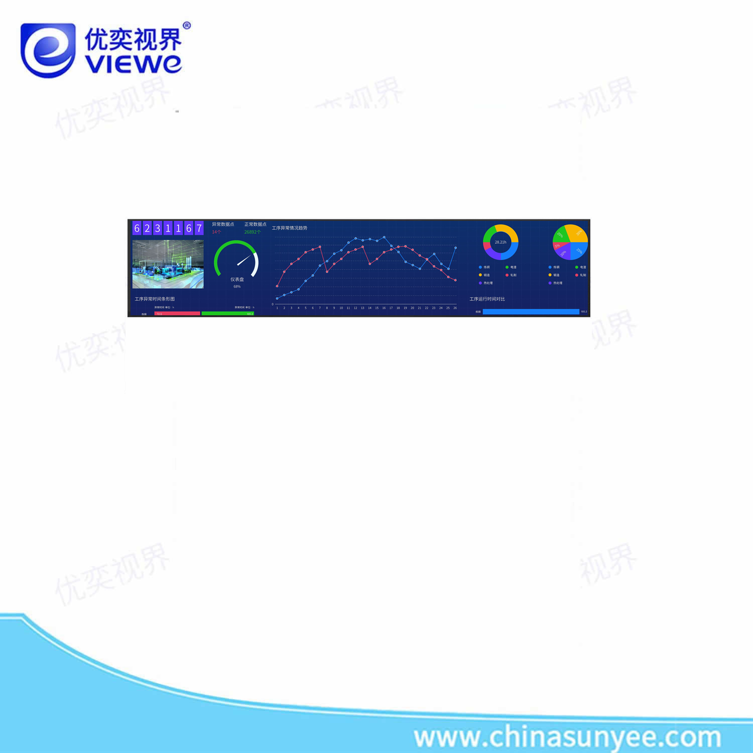 7寸长条形LCD显示屏