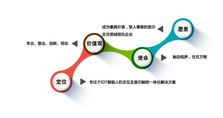 优奕视界公司介绍2023H1.jpg